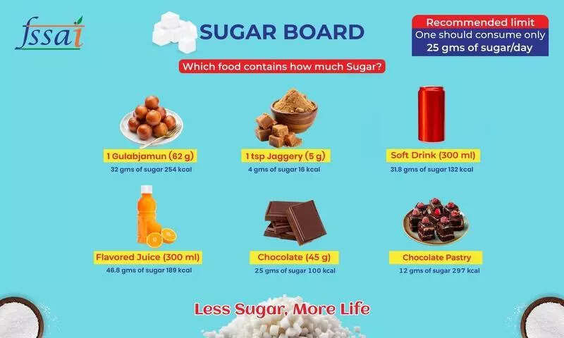 CBSE’s oil boards to make students face the greasy truth