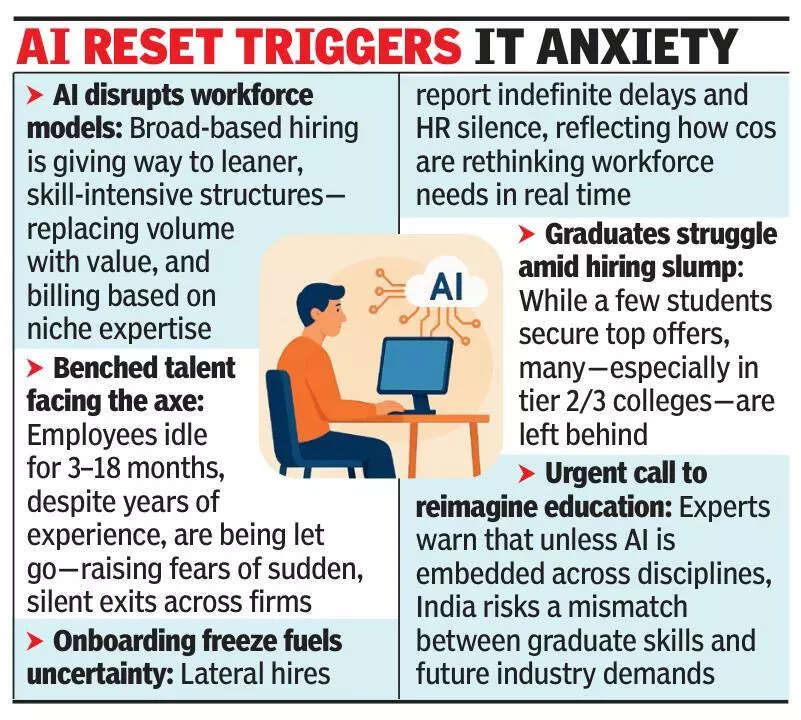 TCS layoffs: Is it Code Red for Indian IT talent?