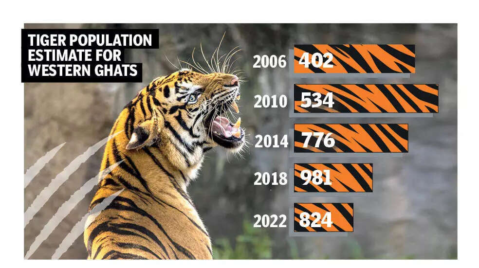 When protecting a species means preserving a complex ecosystem