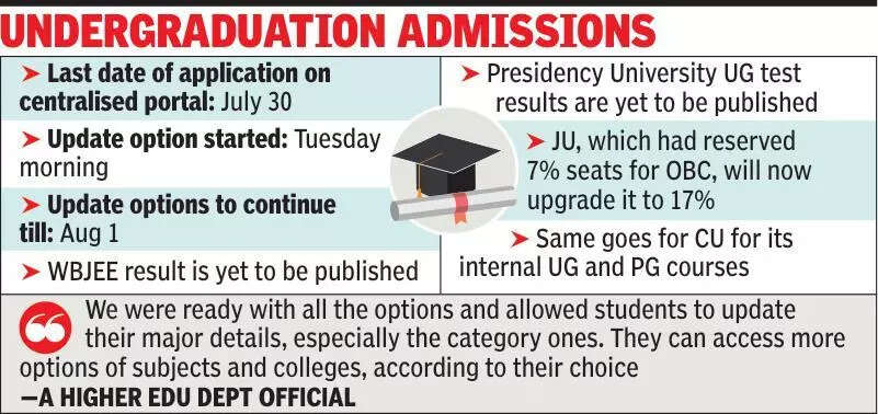 CAP applications close tonight but updates can continue till Fri