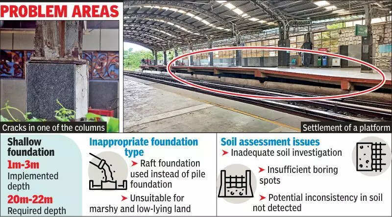 Foundation design flaws likely cause for column cracks, platform ‘settlement’