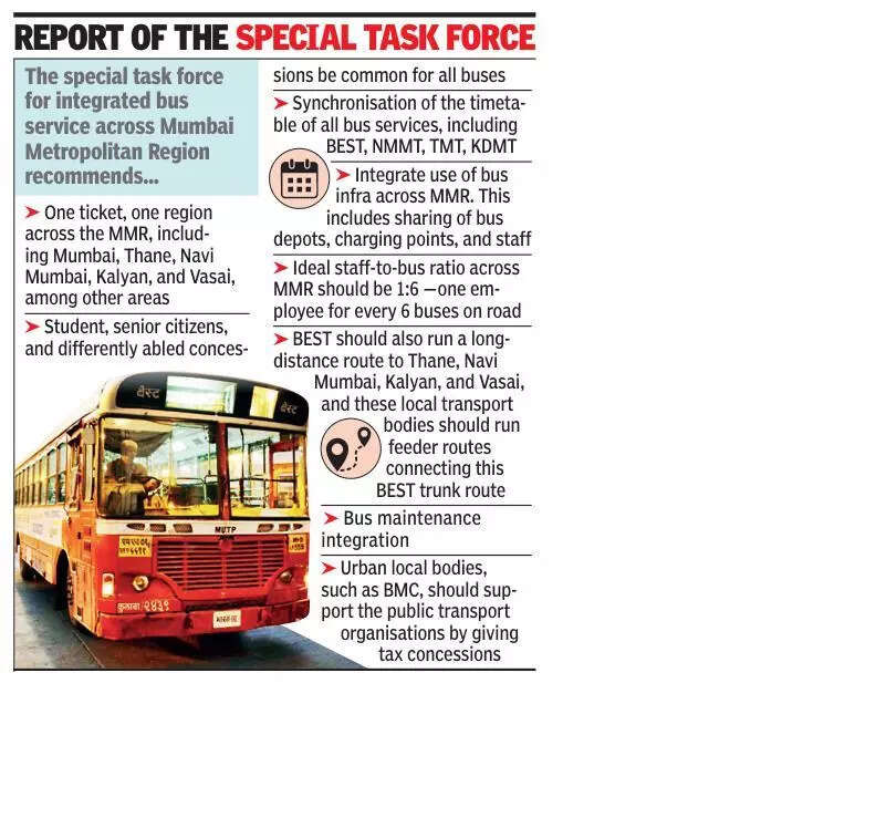 Special task force for integrated bus services recommends common fare, resource sharing across Mumbai Metropolitan Region