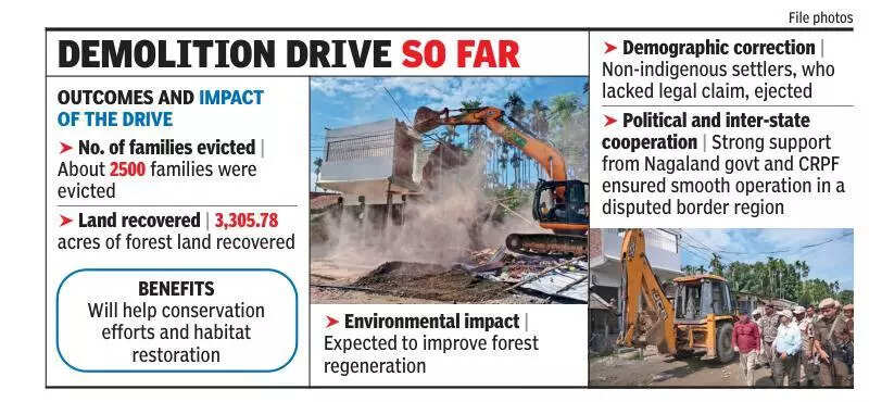 No place for encroachers in Assam, state has zero tolerance policy: CM