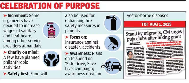 Community service, security boost, crowd control top clubs’ Durga Puja grant spend wish list in Kolkata