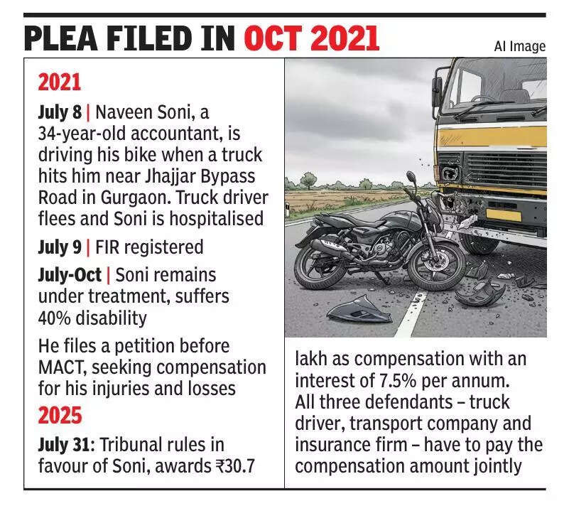 4 years on, man left with disability after accident awarded Rs 30 lakh compensation