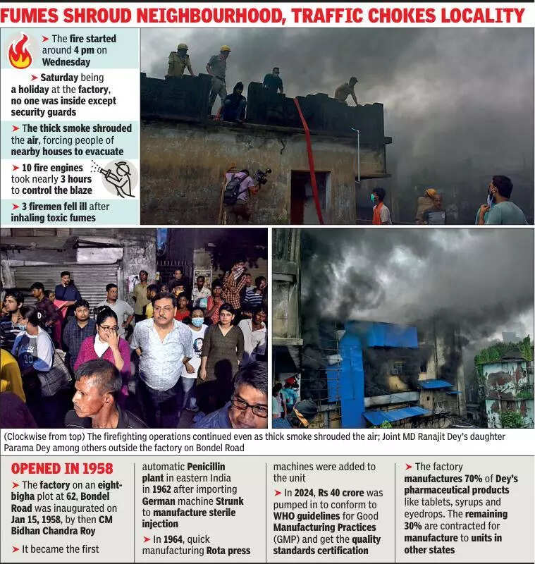 10 fire engines take 3 hours to douse blaze that hits 67-year-old unit of Bengal’s legacy med co