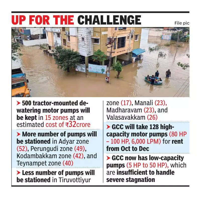 500 tractor pumps to help city stay afloat during monsoon