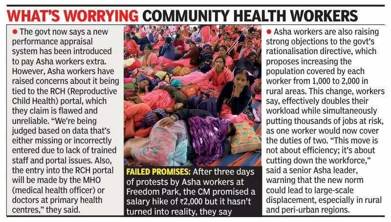 Six months on, ASHA workers still await promised pay hike in Karnataka