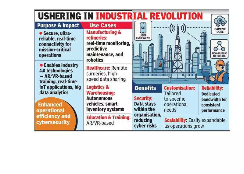 Assam leads digital leap: NRL inks agreement with BSNL to host India’s 1st 5G captive network