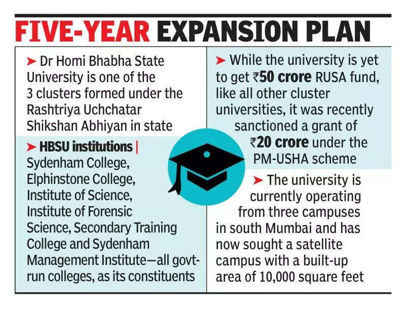 Homi Bhaba university asks state for 10,000-sq-ft space for satellite campus