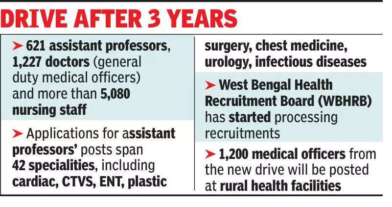 State to recruit 7k docs, nurses to fill posts at hosps