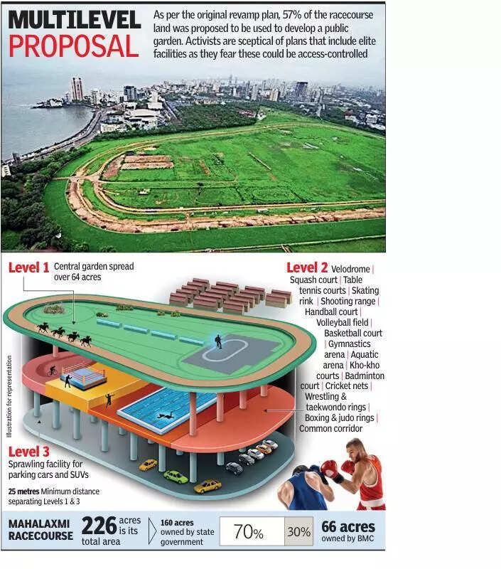 Sports arena plan for centreof Racecourse sparks debate