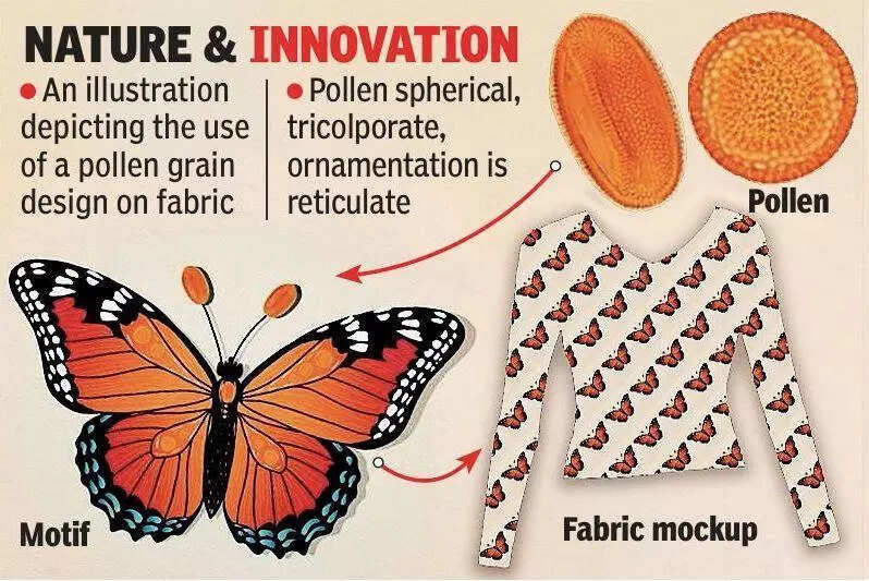 Pollen prints: OU’s textile breakthrough gets patent