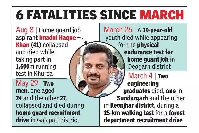 Home guard job aspirant dies during fitness test