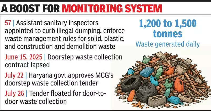 New cleanliness crusaders: MCG now sets up safai monitoring cell
