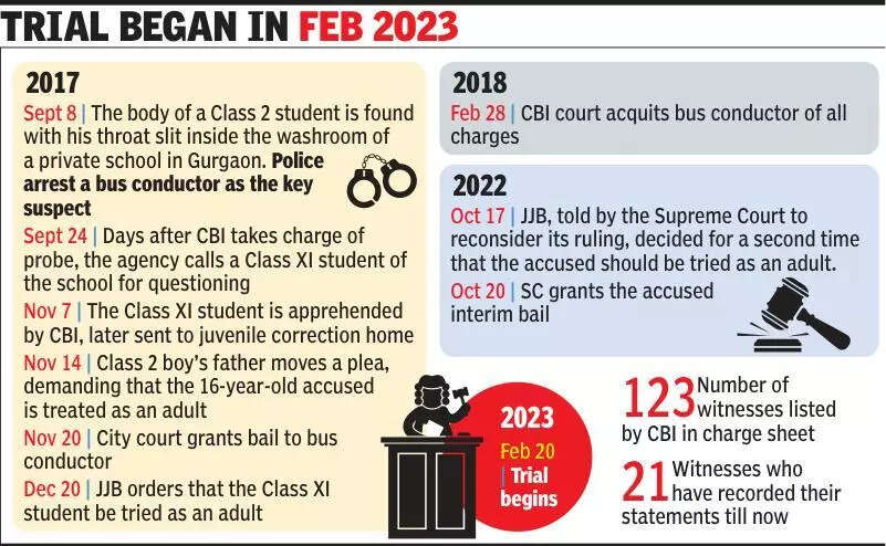 Gurgaon school murder: Full-day hearings to expedite trial
