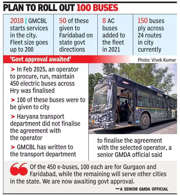 6 months gone, e-bus project in Gurgaon yet to get green light