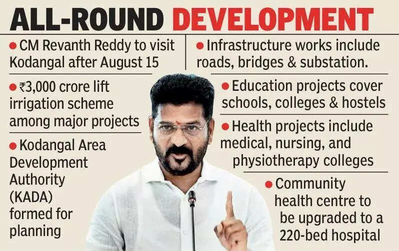 Revanth to review Rs 10k cr devpt works in Kodangal