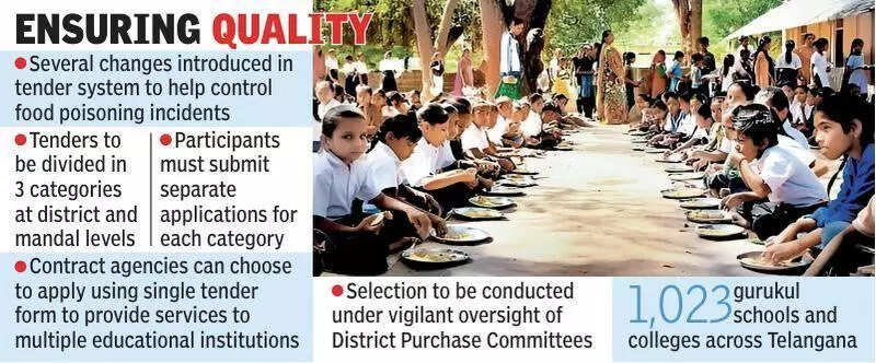 For quality meals in schools, tender norms made stricter