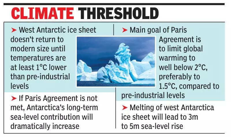 CO2 spike hastens melting of West Antarctic ice sheet, lethal sea surge looms, shows study by Goa-based NCPOR