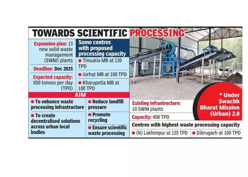 Assam scales up solid waste mgmt infra with 13 new plants by 2025