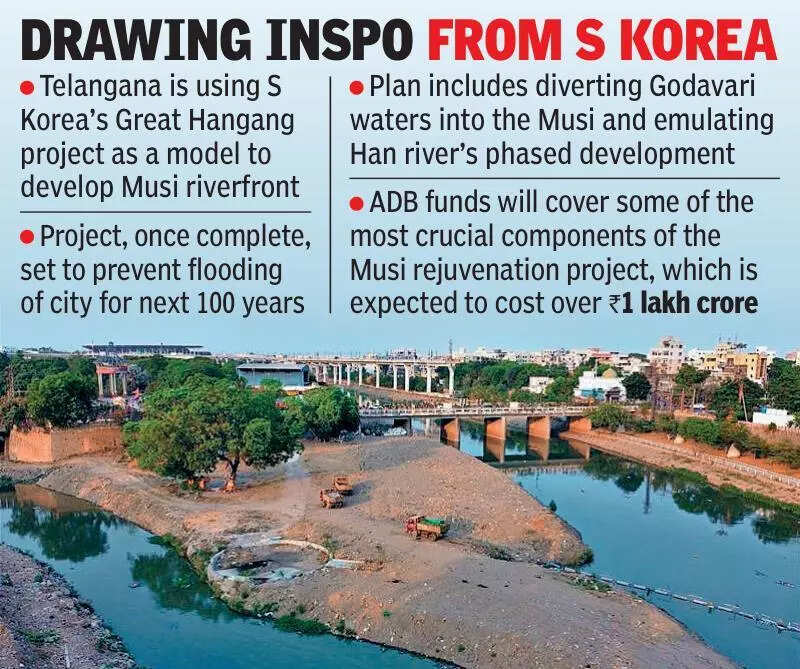 Asian Development Bank to fund revival of Musi riverfront in Hyderabad with 4,100 crore
