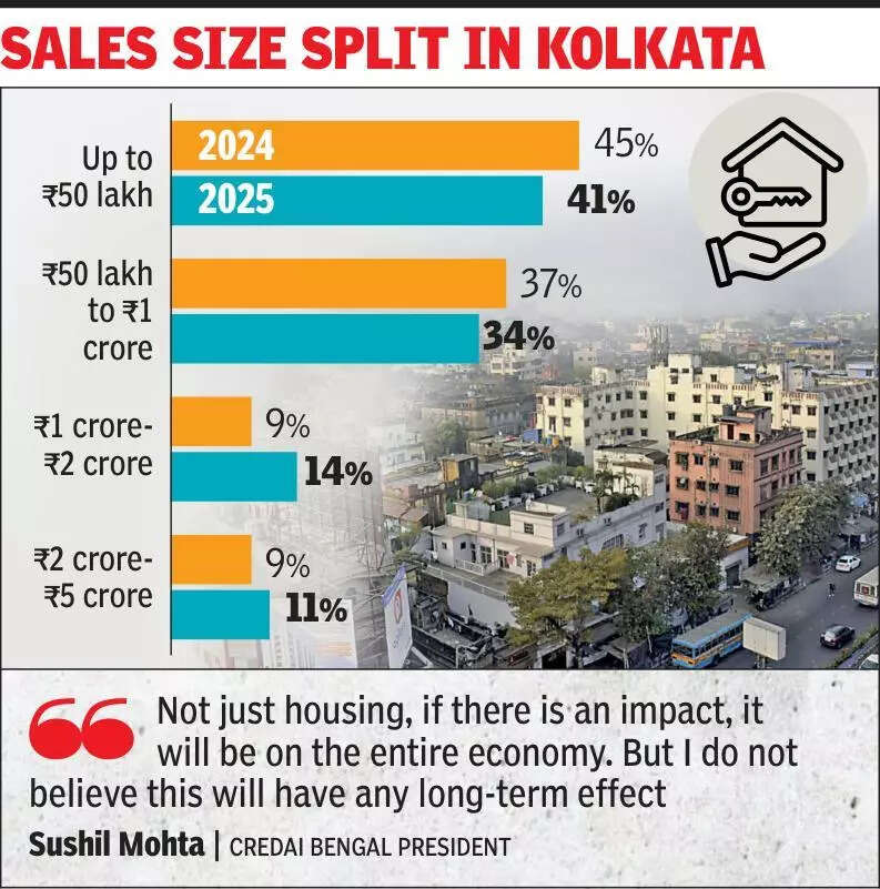 Affordable housing may bear brunt of US tariffs