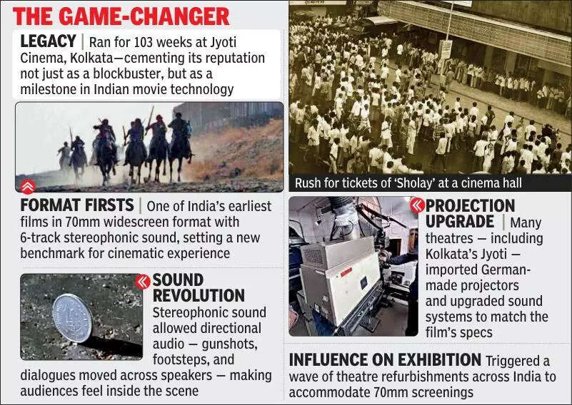 ‘Sholay’ ushered in tech revolution, changed movie experience for ever