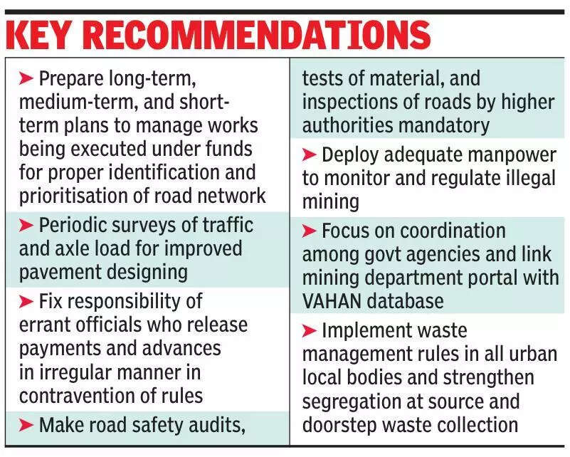 CAG finds gaps in central road fund mgmt, highlights undue work delay
