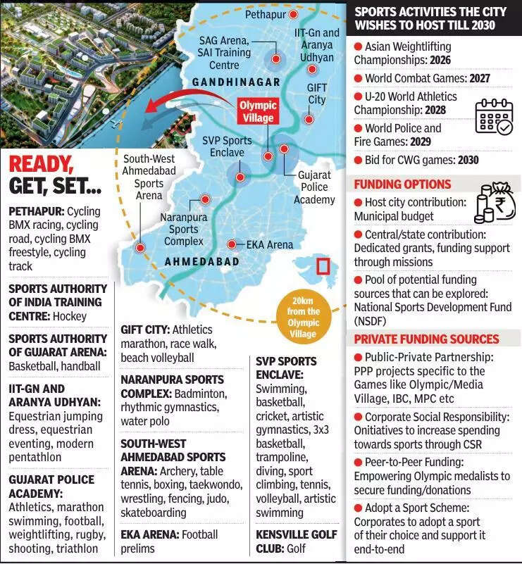 City in pole position for CWG with eye on 2036 Olympics