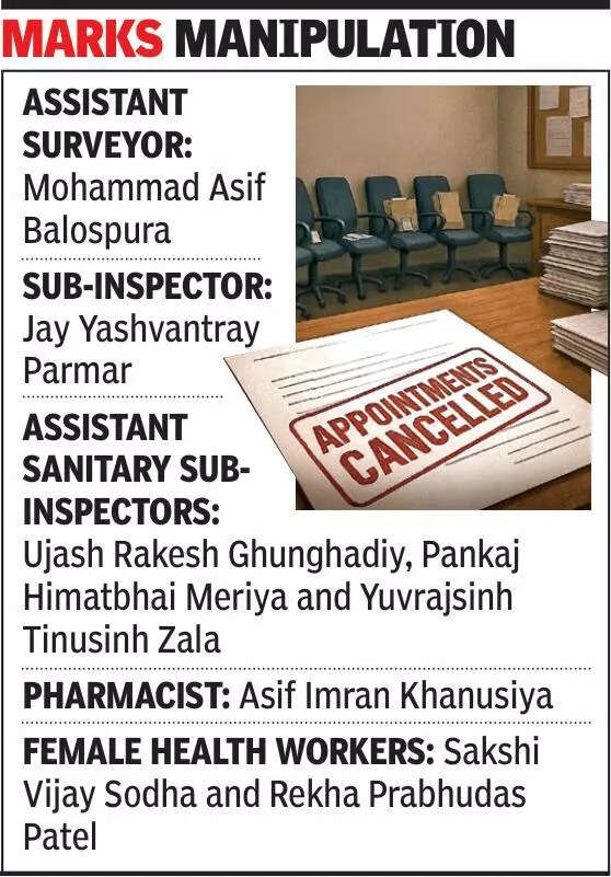 AMC job scam: Appointments of 8 more terminated, police plaint likely