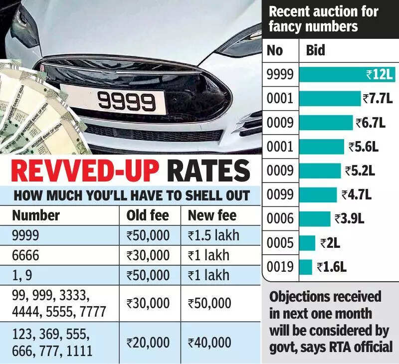Fancy number plates set for a turbocharged price hike in Telangana