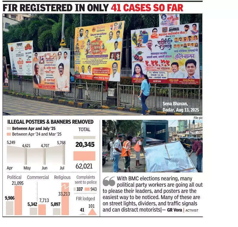 Over 20k illegal banners, posters pulled down in 4 months, nearly half political