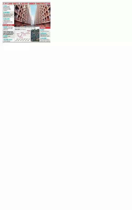 City targets 5L SRA homes in 5 yrs, double its 29-yr output