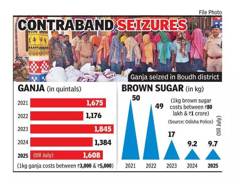 2-day statewide ops against drug traffickers