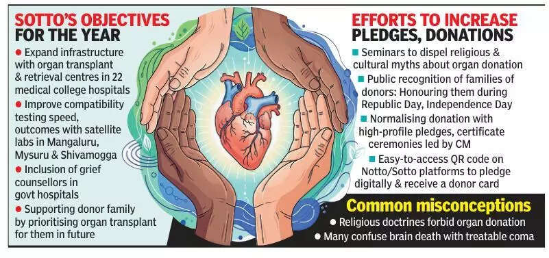 All government hospitals in Karnataka to have grief counsellors to boost organ donations