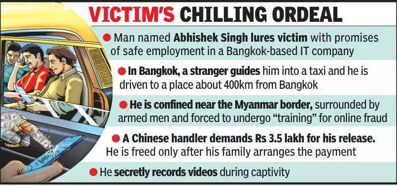 Gangs target Gujarat youth with fake jobs abroad, force them into digital slavery