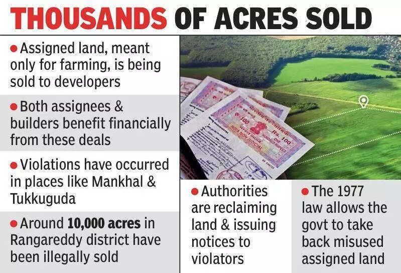 Assigned farmlands fuel illegal real estate deals