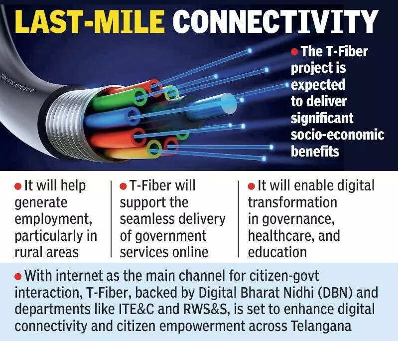 Digital push: Revanth reviews T-Fiber project, seeks report