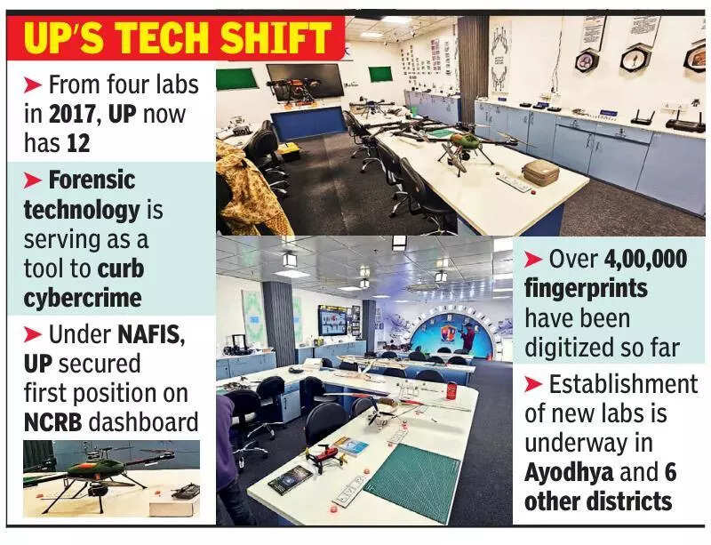‘India’s 1st drone forensic lab to revamp policing & probe’