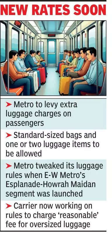 Metro to charge extra for oversized luggage