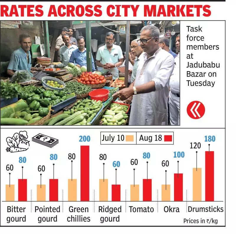 Veggie rates refuse to cool down as rain hits supply