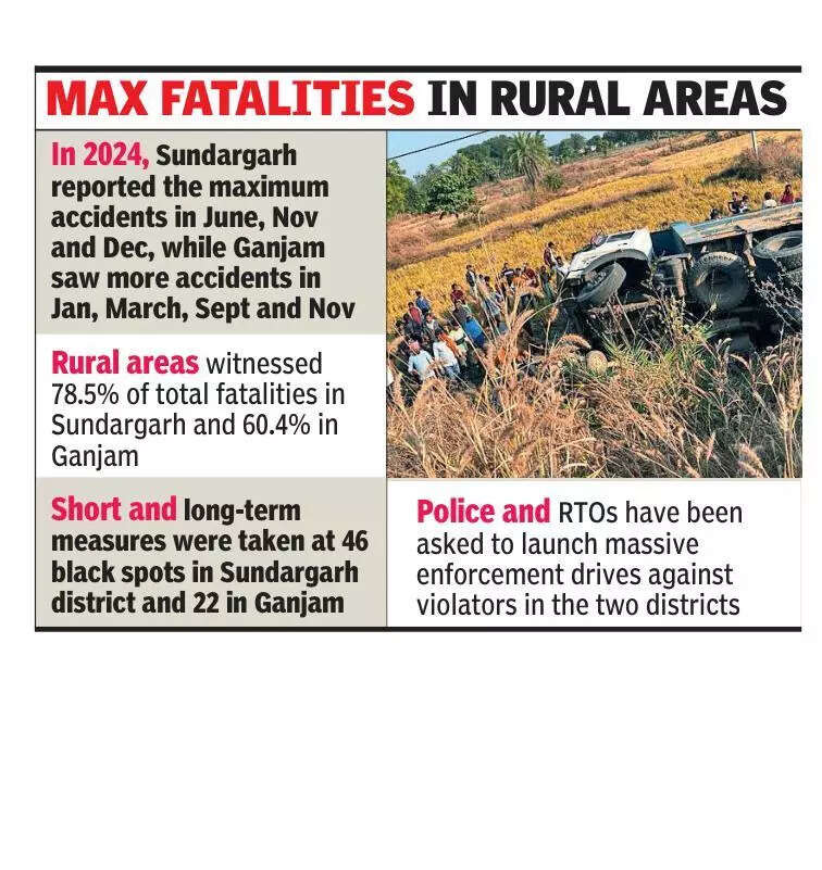 Sundargarh, Ganjam among 100 most accident-prone dists in country: Survey