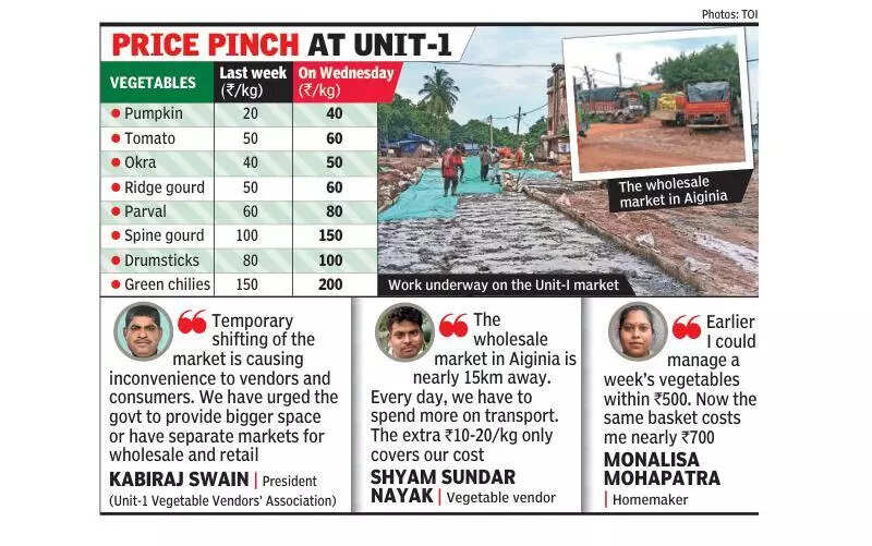 Wholesale market’s temporary shift to Aiginia pushes up vegetable prices