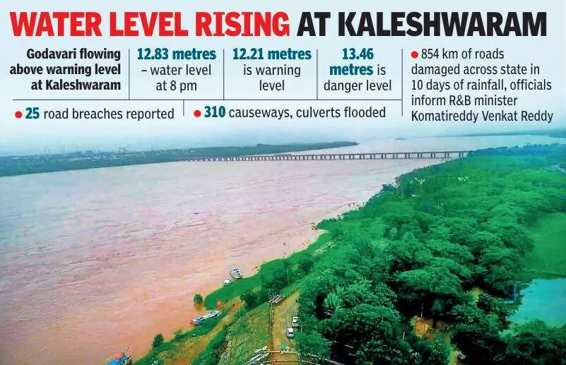 Flood warning out as Godavari swells to 48ft at Bhadrachalam
