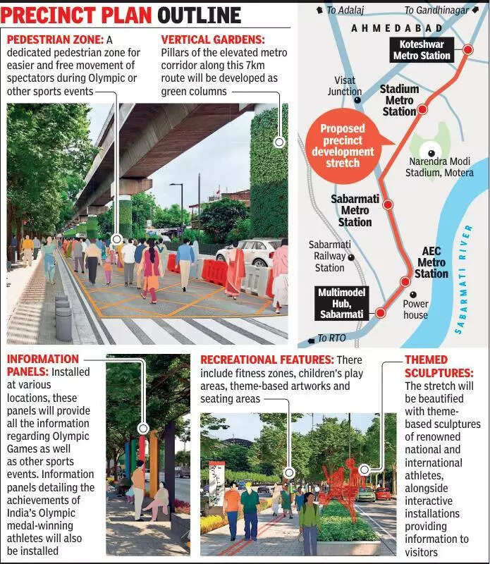 AMC lays out plans for 7km precinct leading up to SVP Sports Enclave