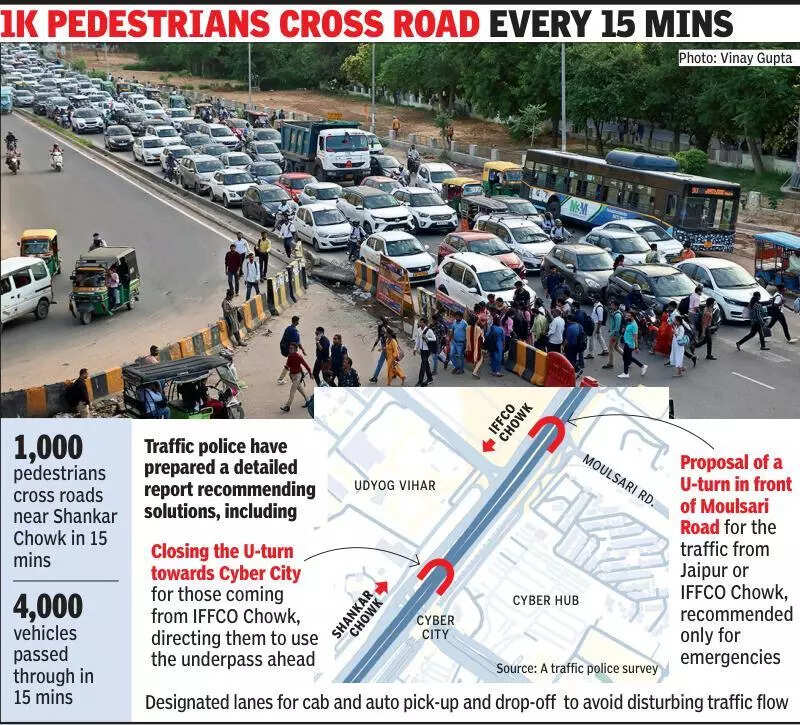 Shankar Chowk’s rush hour load in Gurgaon: 1,000 pedestrians, 4k vehicles every 15 minutes