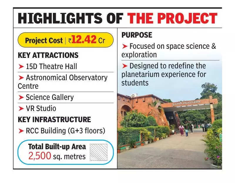 Planetarium’s Rs 12cr revamp to feature state’s first 15-D theatre and observatory