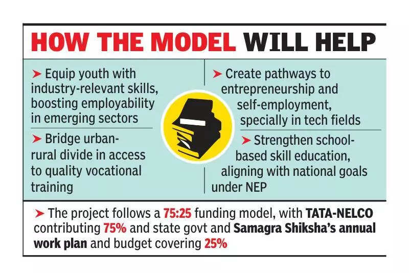 Assam-Nelco partnership to transform skill education
