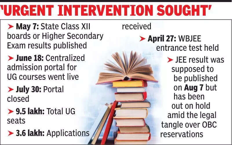 SC OBC hearing on Mon, HC refuses to pass order on JEE PIL
